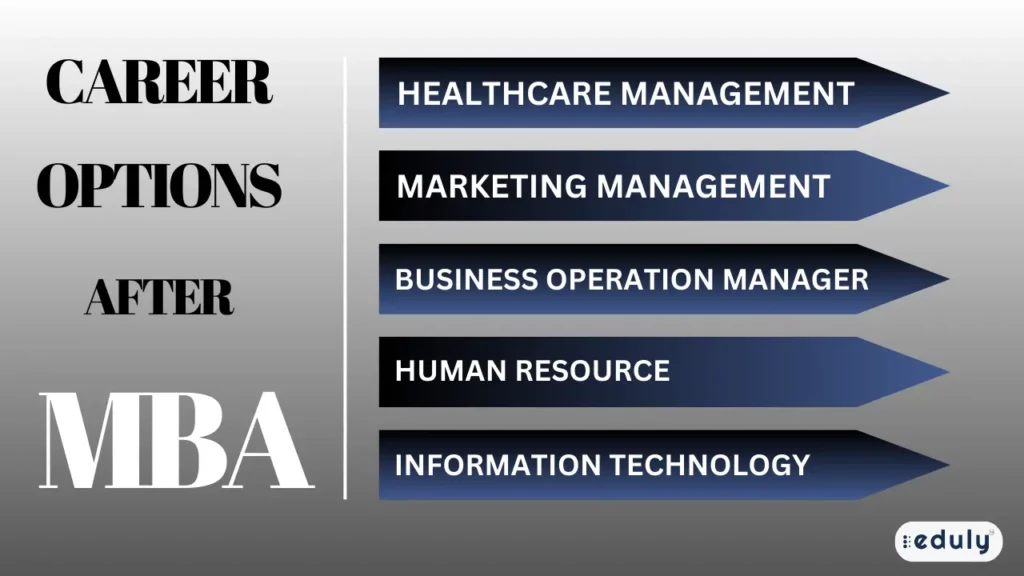 career options after mba